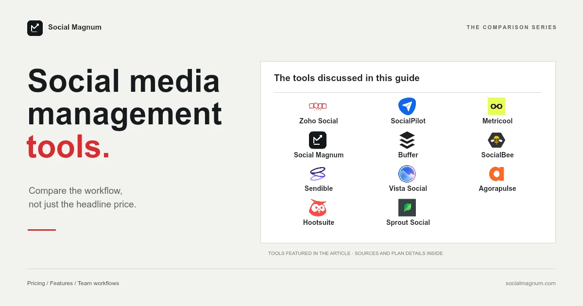 Social media management tools. The tools discussed in this guide.