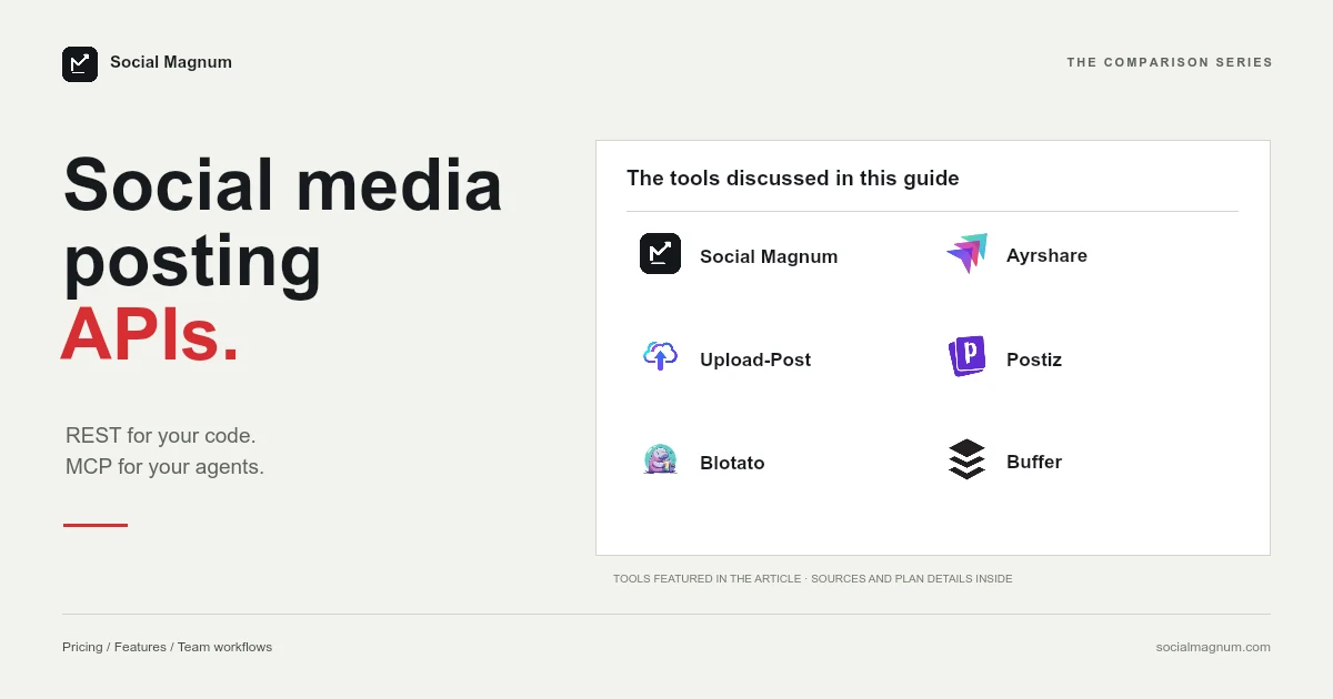 Social media posting APIs. The tools discussed in this guide.