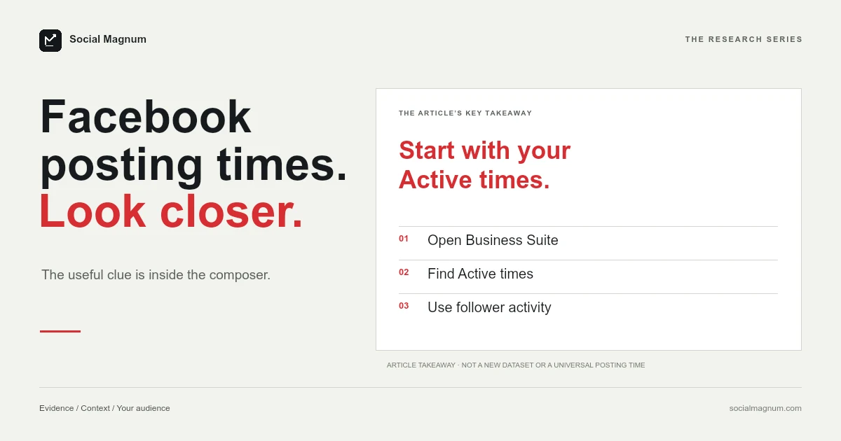 Facebook posting times. Look closer. Start with your Active times.