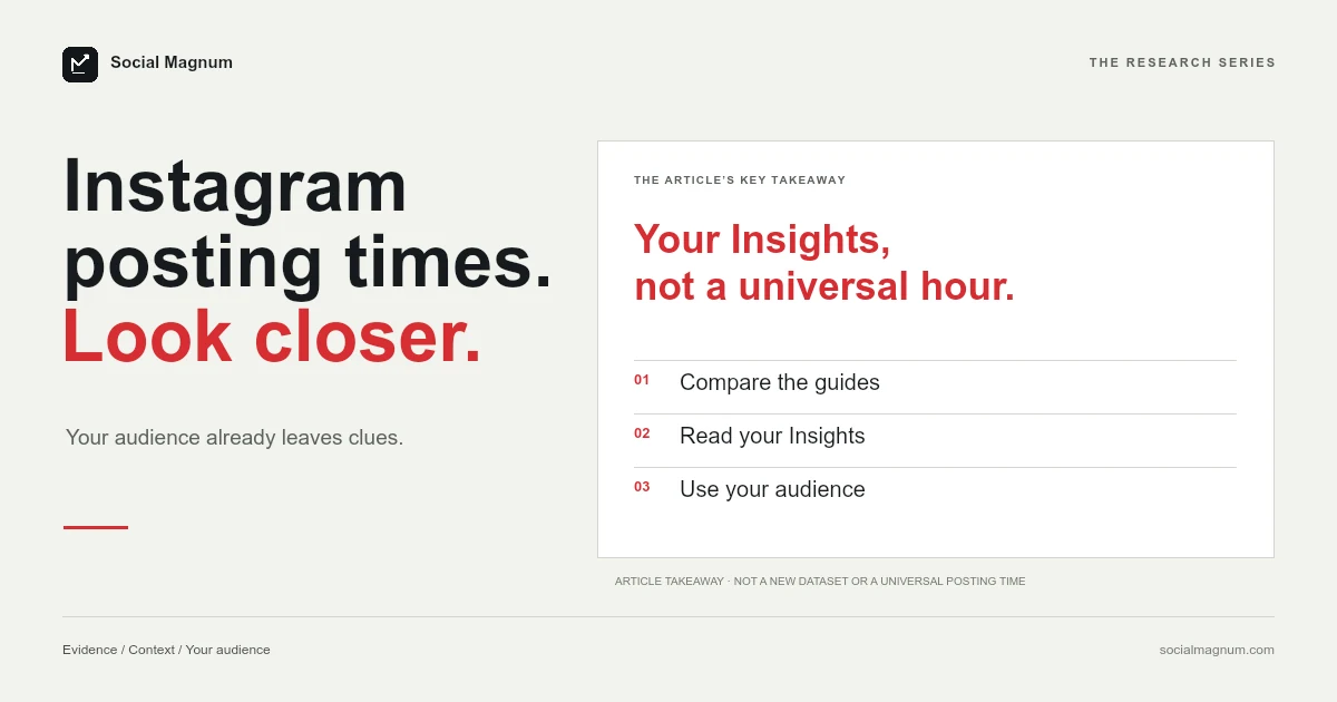 Instagram posting times. Look closer. Your Insights, not a universal hour.