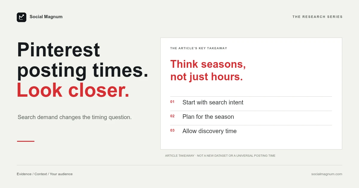 Pinterest posting times. Look closer. Think seasons, not just hours.