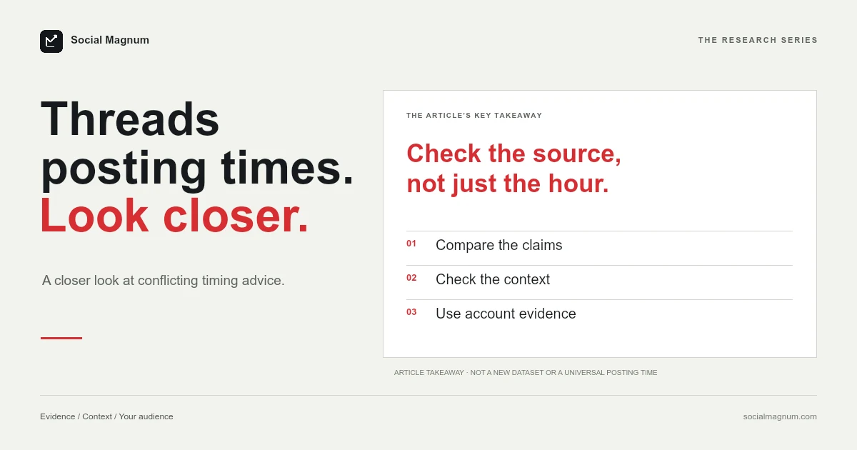 Threads posting times. Look closer. Check the source, not just the hour.