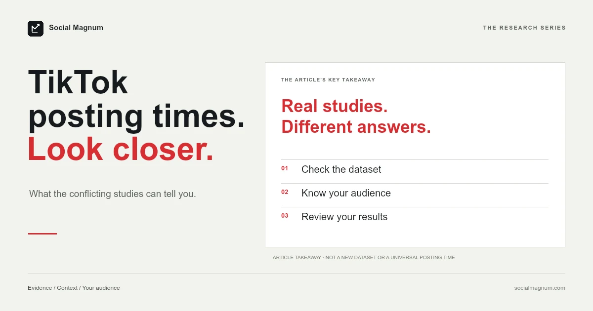 TikTok posting times. Look closer. Real studies. Different answers.