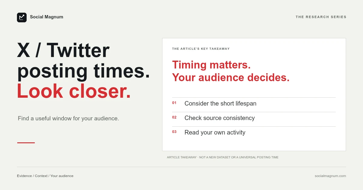 X / Twitter posting times. Look closer. Timing matters. Your audience decides.