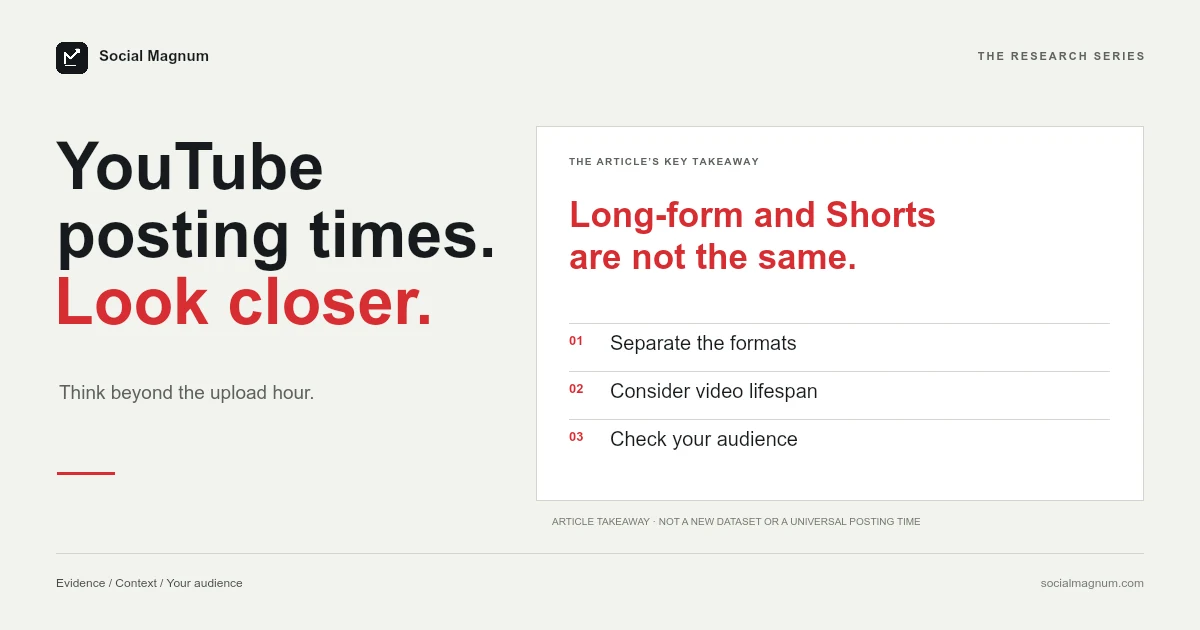 YouTube posting times. Look closer. Long-form and Shorts are not the same.
