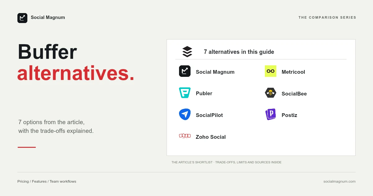 Buffer alternatives. 7 alternative tools discussed in the article.