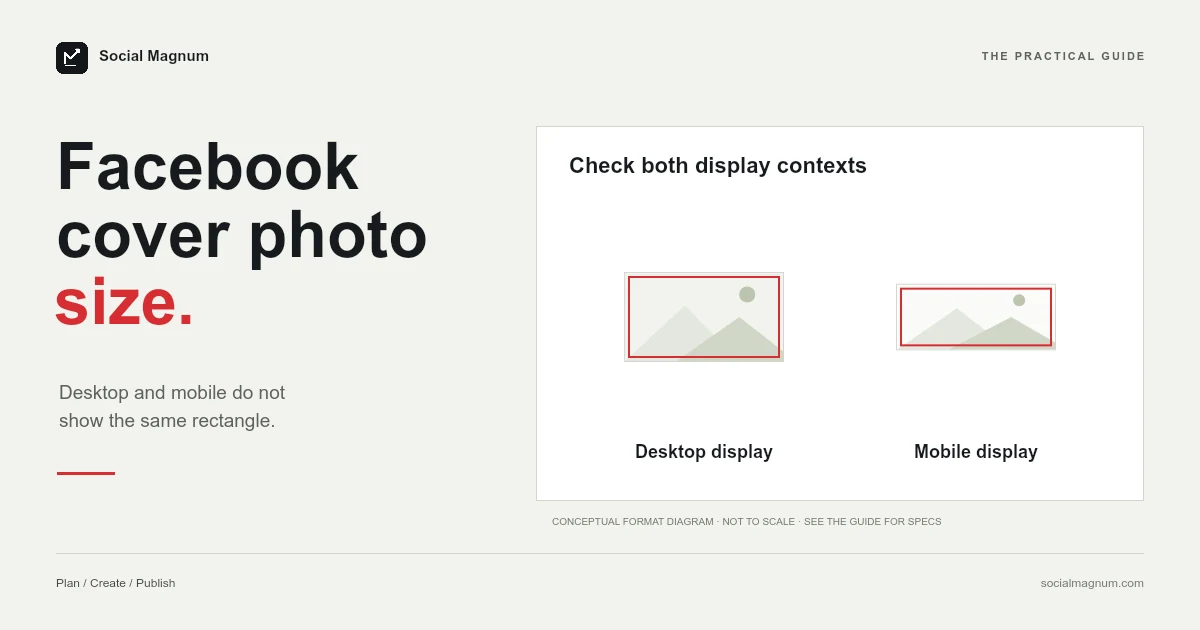 Facebook cover photo size. Check both display contexts.