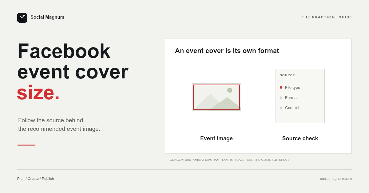Facebook event cover size. An event cover is its own format.