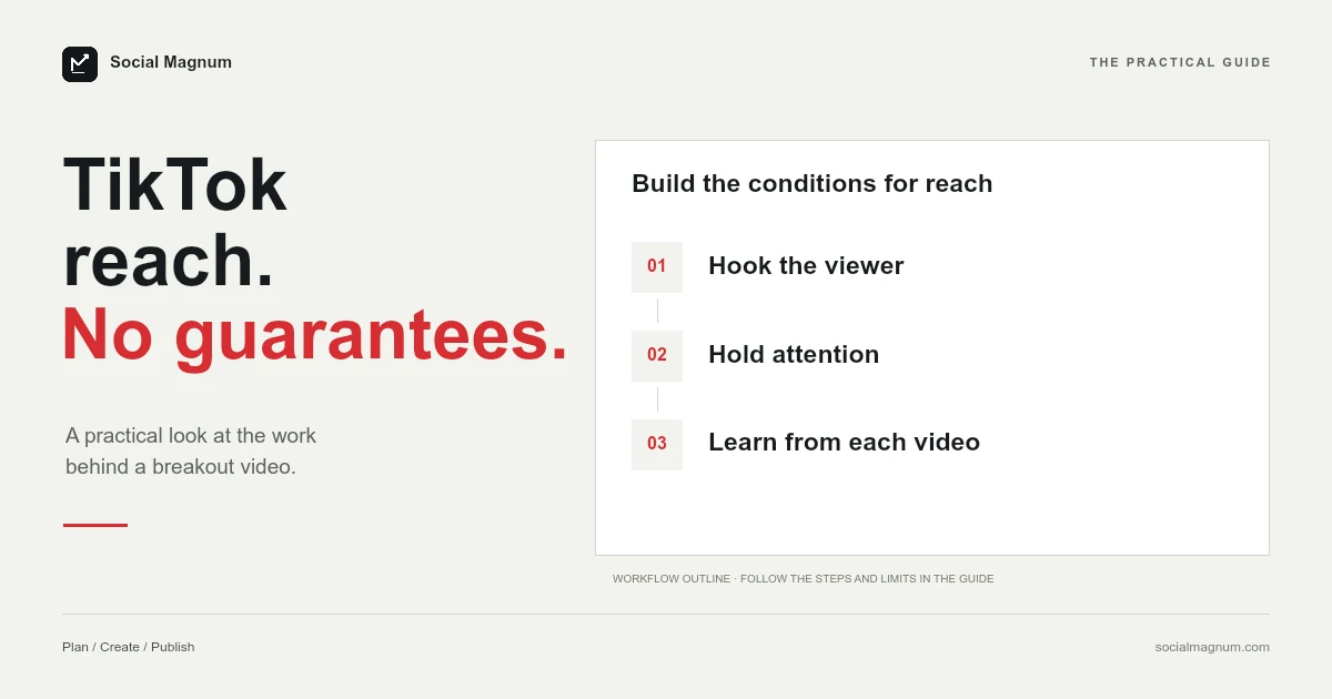 TikTok reach. No guarantees. Build the conditions for reach.