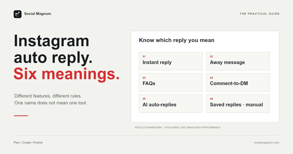 Instagram auto reply. Six meanings. Know which reply you mean.