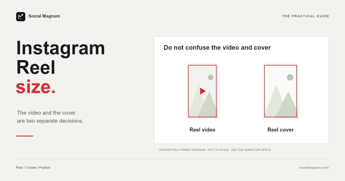 Instagram Reel size. Do not confuse the video and cover.