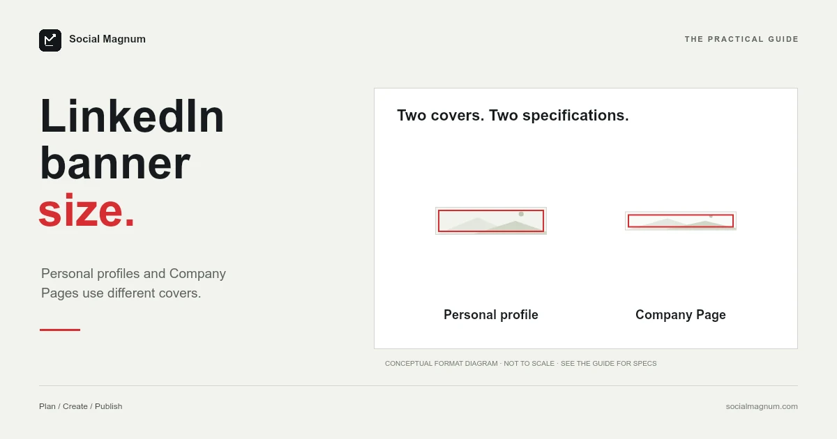 LinkedIn banner size. Two covers. Two specifications..
