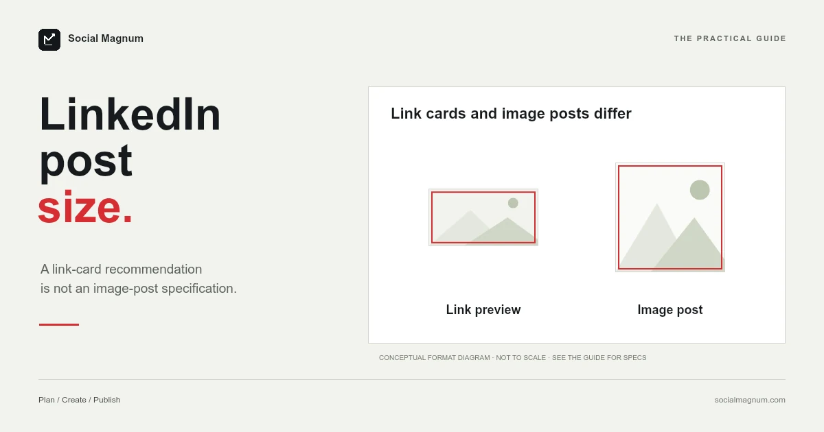 LinkedIn post size. Link cards and image posts differ.