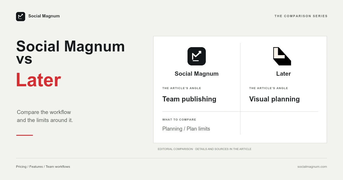 Social Magnum vs Later Social Magnum and Later logos.
