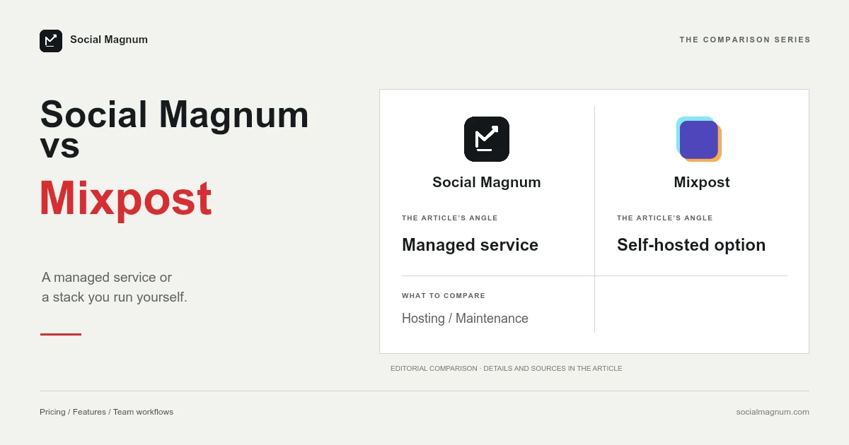 Social Magnum vs Mixpost Social Magnum and Mixpost logos.