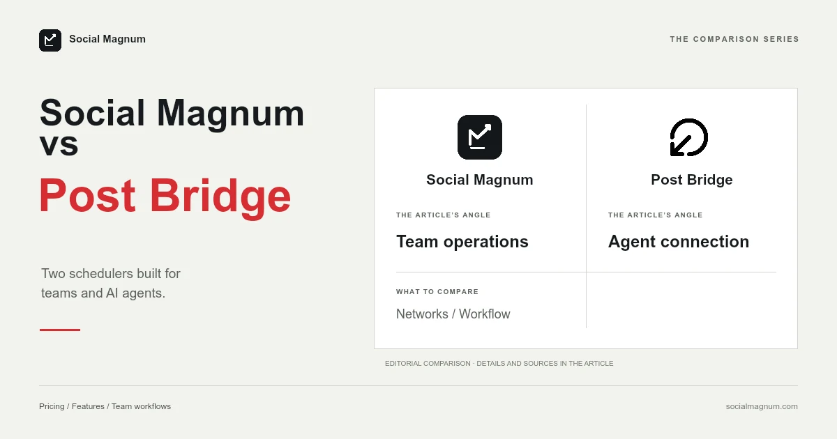 Social Magnum vs Post Bridge Social Magnum and Post Bridge logos.