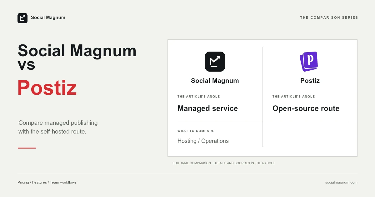 Social Magnum vs Postiz Social Magnum and Postiz logos.