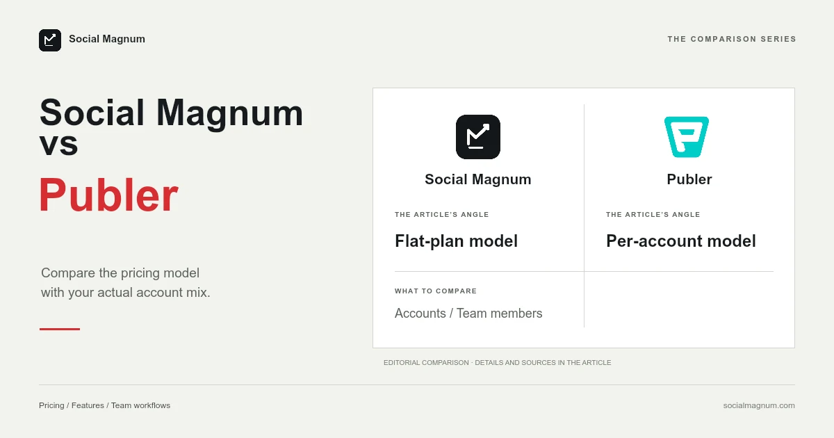 Social Magnum vs Publer Social Magnum and Publer logos.
