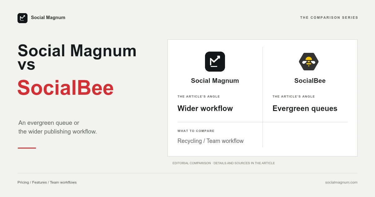 Social Magnum vs SocialBee Social Magnum and SocialBee logos.