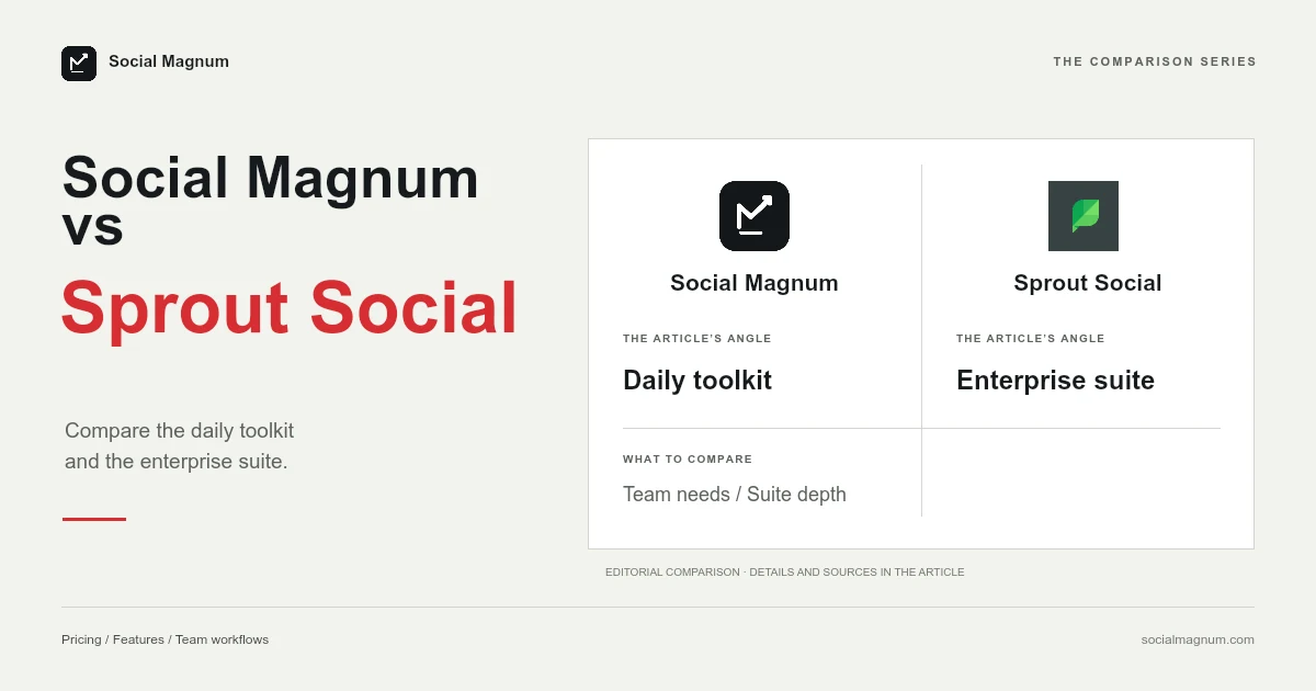 Social Magnum vs Sprout Social Social Magnum and Sprout Social logos.