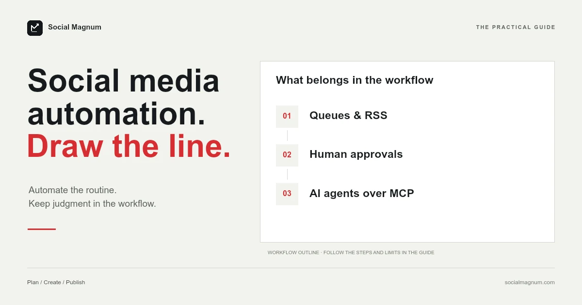Social media automation. Draw the line. What belongs in the workflow.