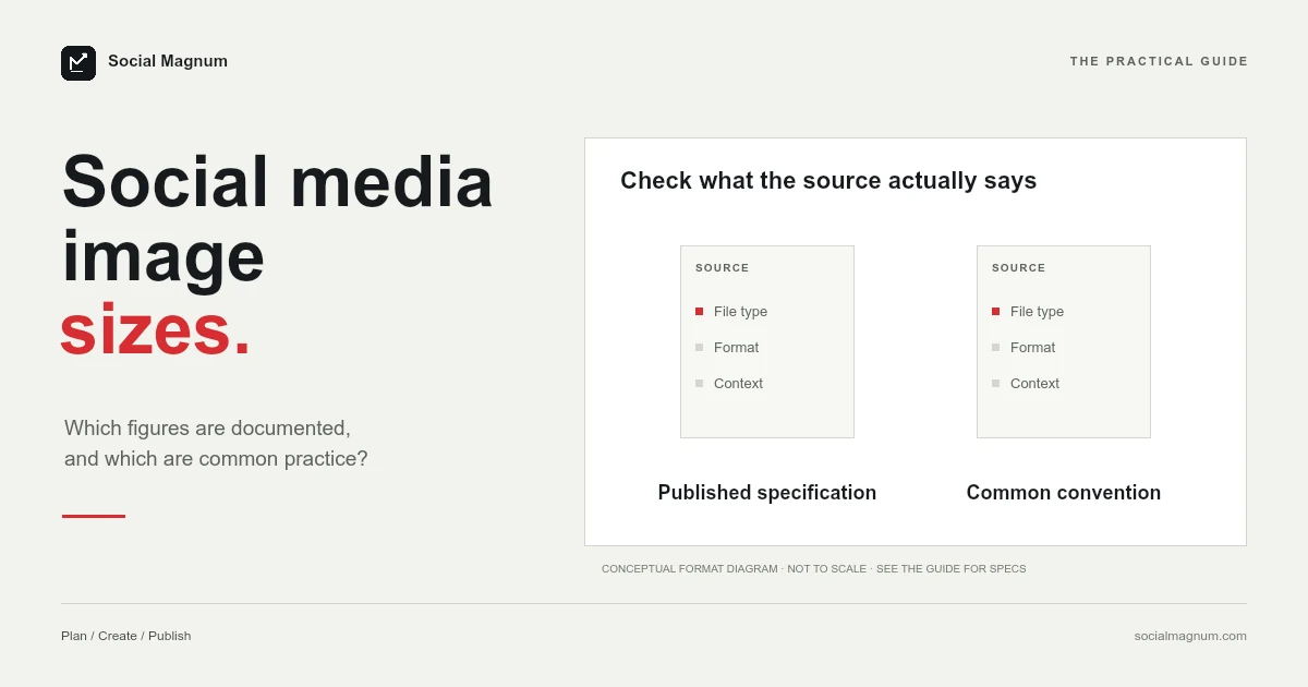 Social media image sizes. Check what the source actually says.