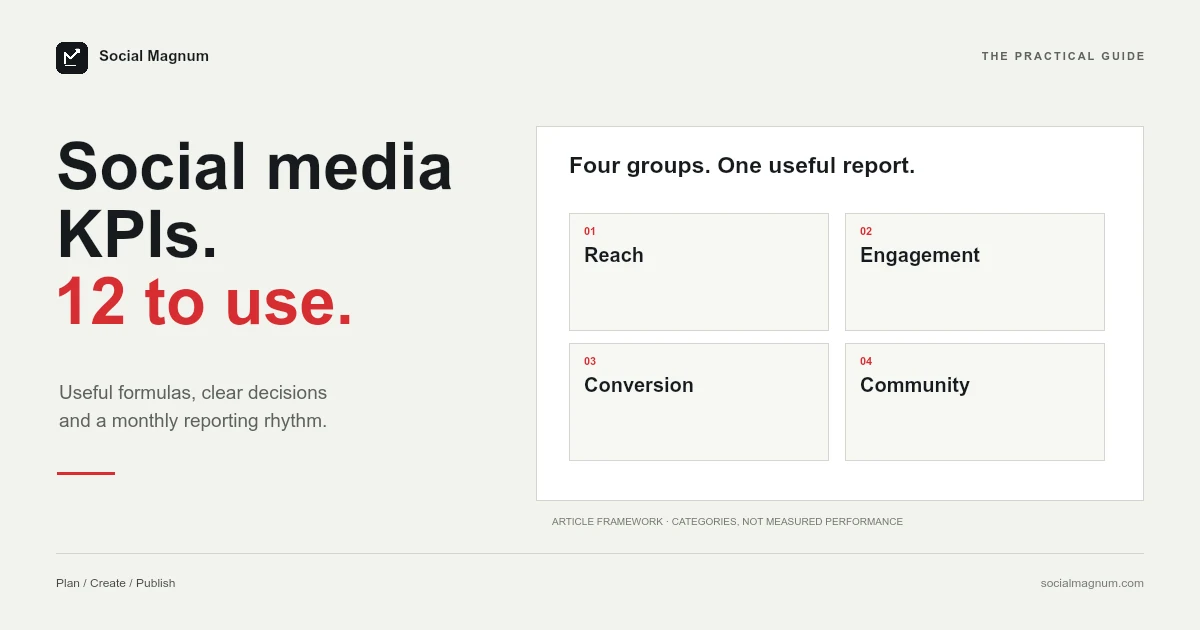 Social media KPIs. 12 to use. Four groups. One useful report..