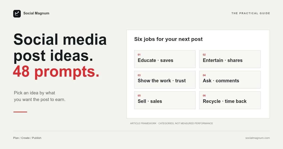 Social media post ideas. 48 prompts. Six jobs for your next post.
