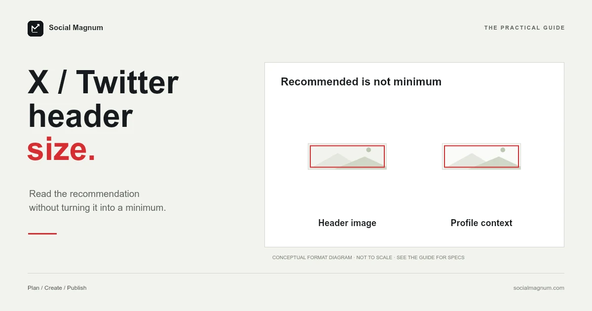 X / Twitter header size. Recommended is not minimum.