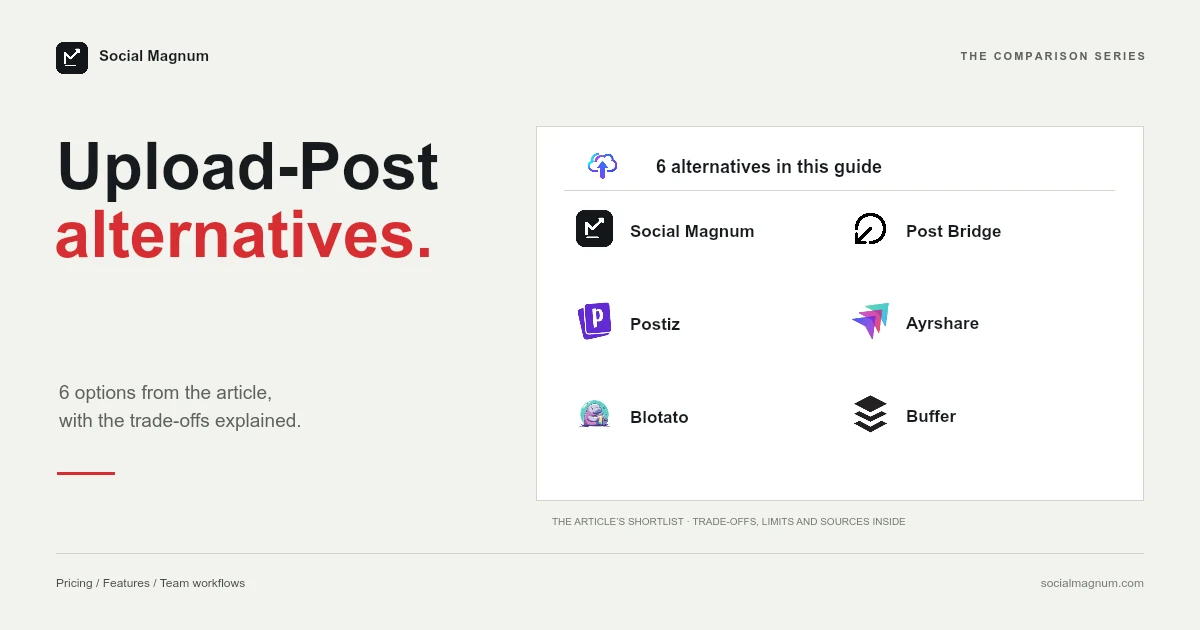 Upload-Post alternatives. 6 alternative tools discussed in the article.