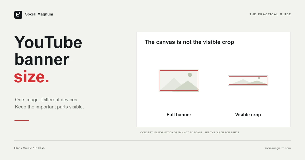 YouTube banner size. The canvas is not the visible crop.