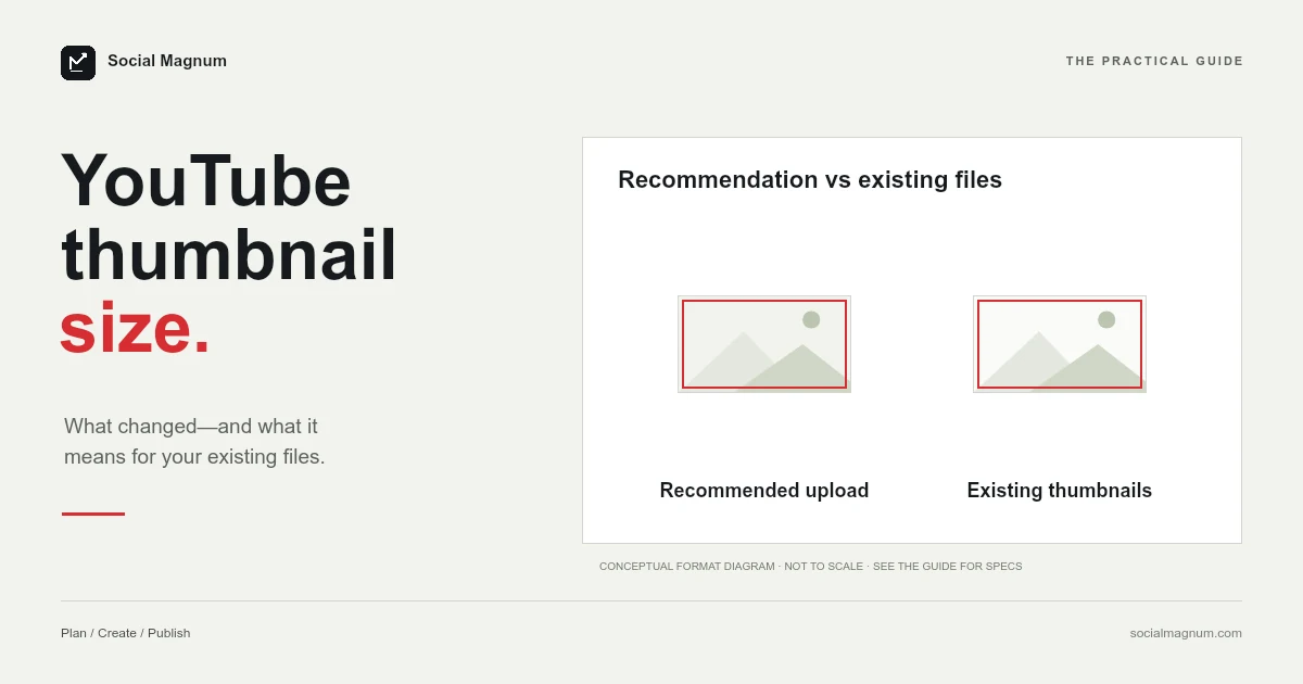 YouTube thumbnail size. Recommendation vs existing files.