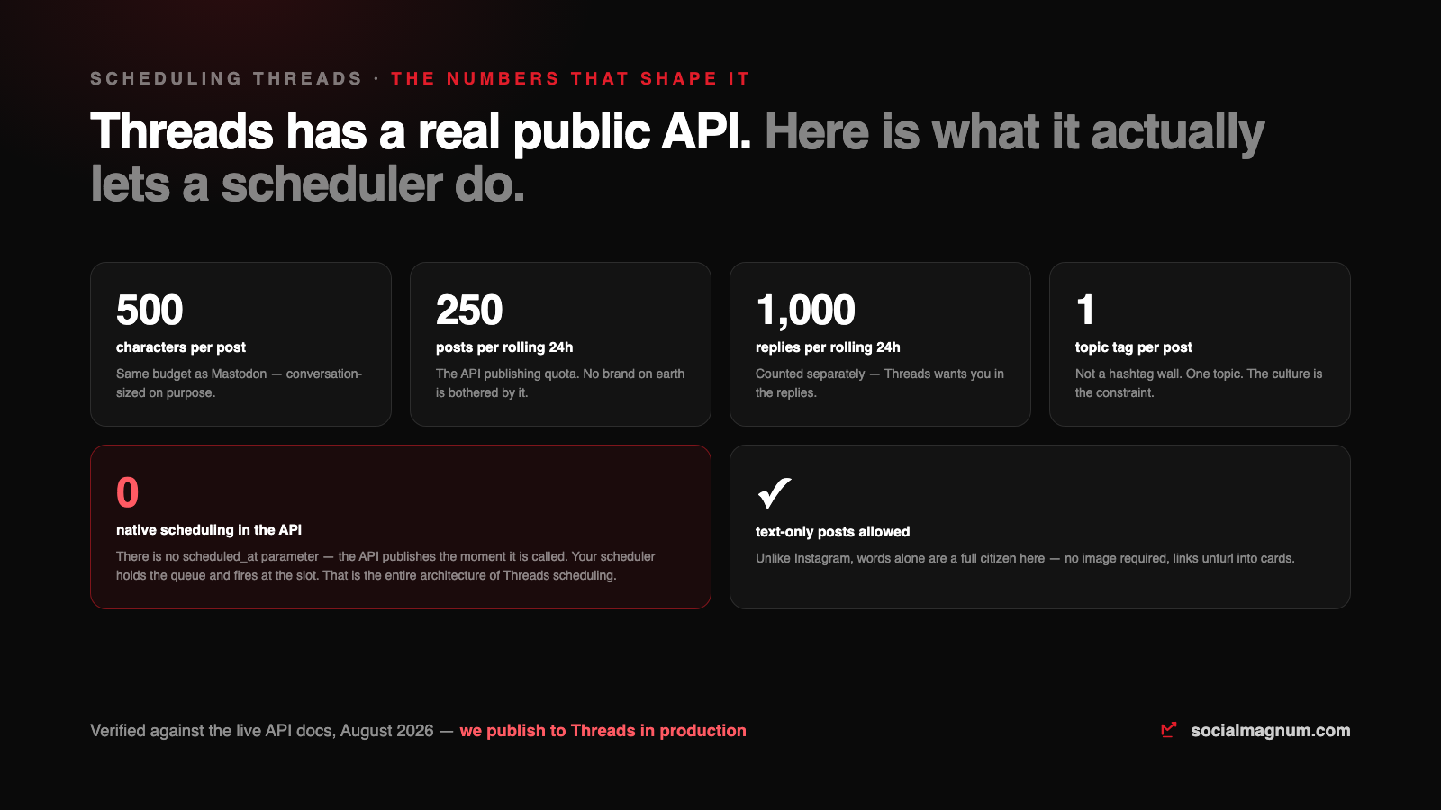 Scheduling Threads posts: the API's real numbers — 500 characters, 250 posts and 1,000 replies per rolling day, one topic tag, and no native scheduling parameter